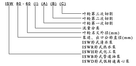 SK-1.5��SK-3ˮ�h(hu��n)ʽ��ձü����s�C���μ����b�ߴ�D