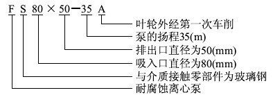 SK-6��SK-12��SK-20��SK-30��SK��42ˮ�h(hu��n)ʽ��ձü����s�C���μ����b�ߴ�D
