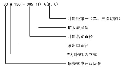 SZB��ˮ�h(hu��n)ʽ��ձð��b�ߴ�D